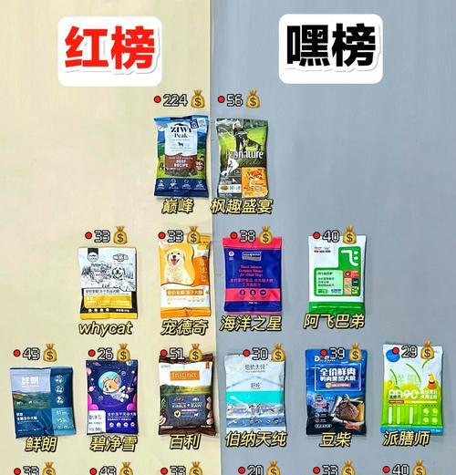 如何挑选优质狗粮：关键因素与实用指南