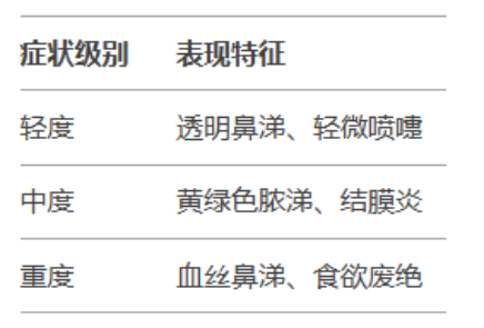 猫鼻支症状