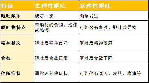 小狗呕吐的原因