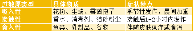 猫咪打喷嚏