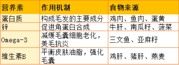 狗狗掉毛严重怎么办？