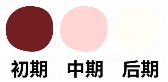 狗狗生完小狗流血