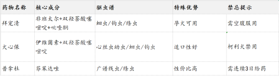 狗狗驱虫药