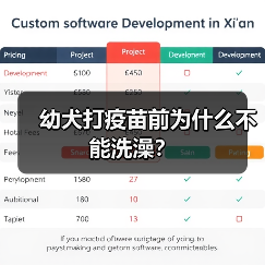 幼犬打疫苗前为什么不能洗澡？（图4）