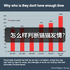 怎么样判断猫猫发情？（图2）