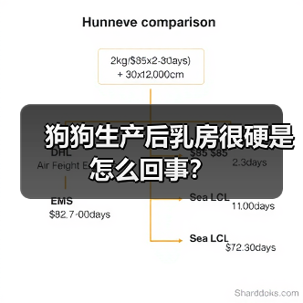 狗狗生产后乳房很硬是怎么回事？