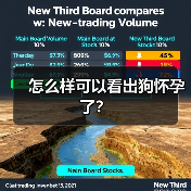 怎么样可以看出狗怀孕了？