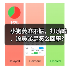 小狗萎靡不振，打喷嚏、流鼻涕是怎么回事？